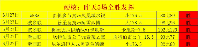 2026世界杯数据解析：市场野心尽显，胜率突破新纪录